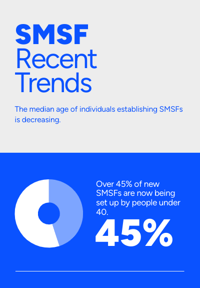 SMSF Recent Trends